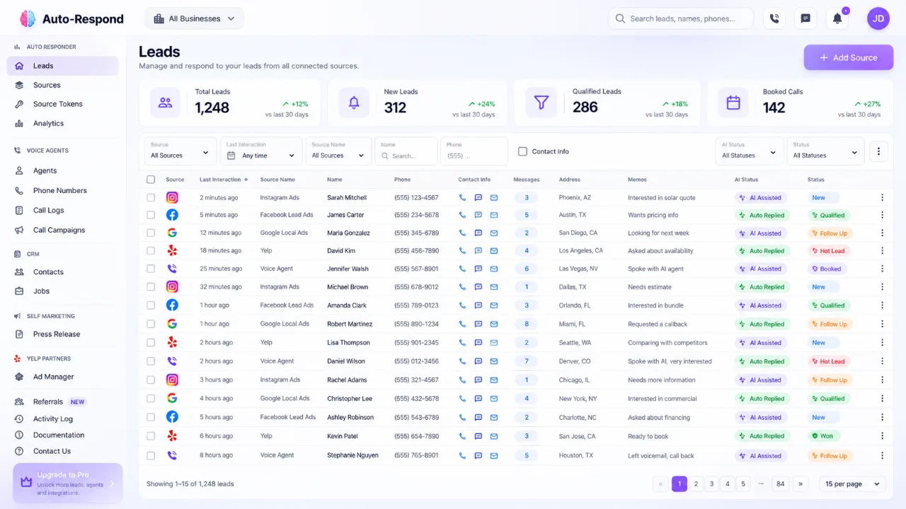 NZ Leads provides a centralized lead management dashboard that helps businesses organize incoming inquiries, track conversations, identify qualified prospects and manage follow ups from multiple connected sources in one place. The image is for illustrative purposes only.